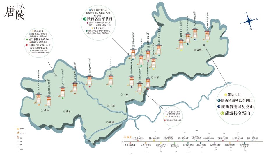 信息图表